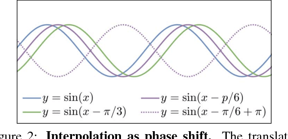 Figure 2 for PhaseNet for Video Frame Interpolation
