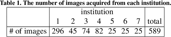 Figure 2 for Prototypical few-shot segmentation for cross-institution male pelvic structures with spatial registration