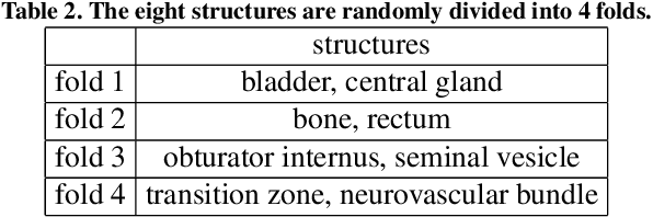 Figure 4 for Prototypical few-shot segmentation for cross-institution male pelvic structures with spatial registration