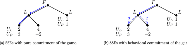 Figure 3 for Optimal Private Payoff Manipulation against Commitment in Extensive-form Games