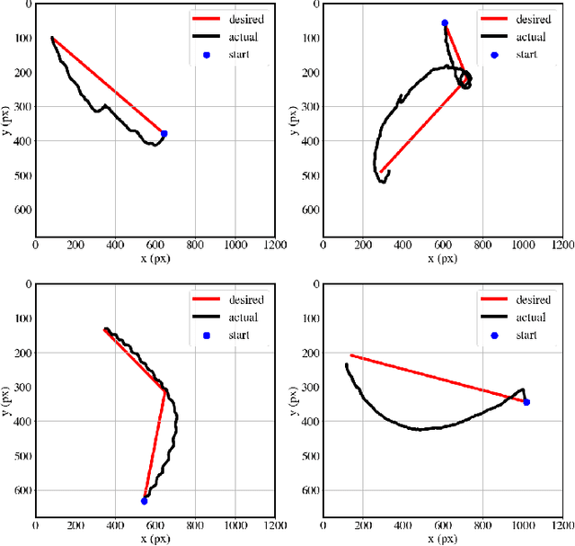 Figure 3 for Closed-loop Control of Catalytic Janus Microrobots