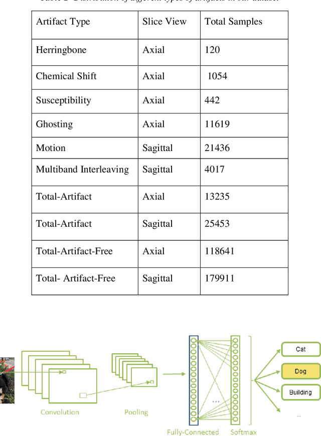 Figure 3 for QC-Automator: Deep Learning-based Automated Quality Control for Diffusion MR Images