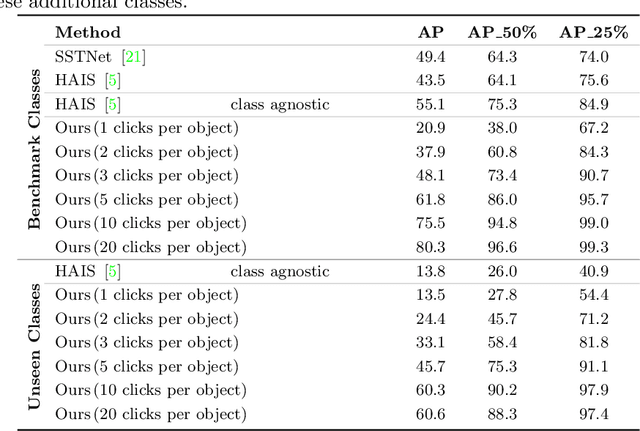 Figure 2 for Interactive Object Segmentation in 3D Point Clouds