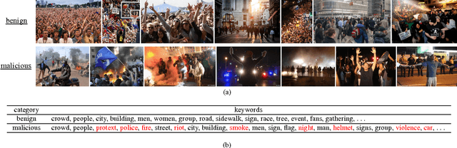Figure 3 for Exploitation of Semantic Keywords for Malicious Event Classification