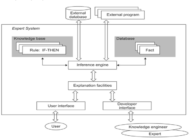 Figure 4 for Artificial Intelligence and its Role in Near Future