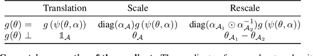 Figure 4 for Neural Mechanics: Symmetry and Broken Conservation Laws in Deep Learning Dynamics