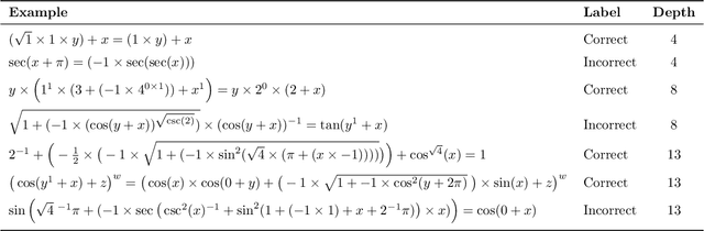 Figure 2 for Memory Augmented Recursive Neural Networks
