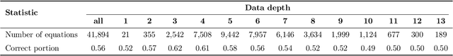 Figure 3 for Memory Augmented Recursive Neural Networks