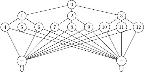 Figure 3 for Local Differentially Private Regret Minimization in Reinforcement Learning