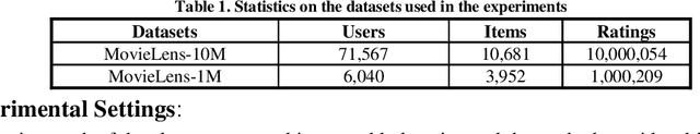 Figure 2 for Presentation of a Recommender System with Ensemble Learning and Graph Embedding: A Case on MovieLens