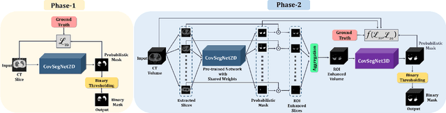 Figure 1 for CovSegNet: A Multi Encoder-Decoder Architecture for Improved Lesion Segmentation of COVID-19 Chest CT Scans