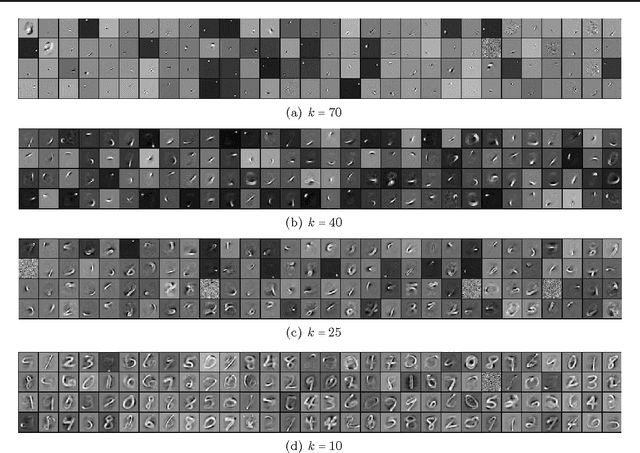 Figure 1 for k-Sparse Autoencoders