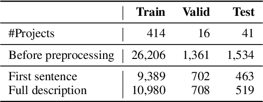 Figure 2 for Learning to Generate Code Comments from Class Hierarchies