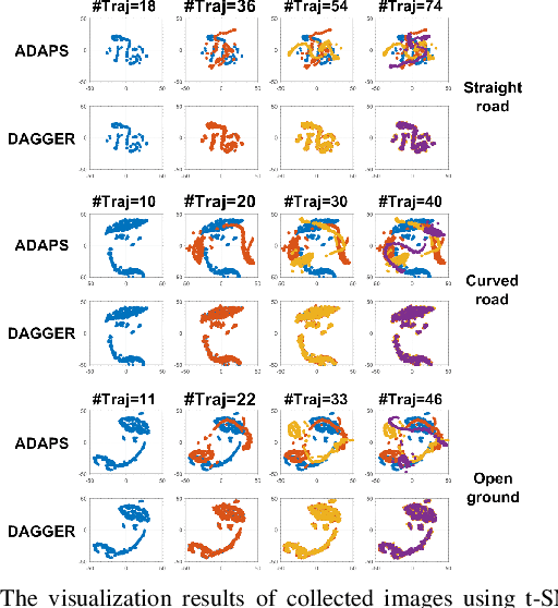 Figure 3 for ADAPS: Autonomous Driving Via Principled Simulations