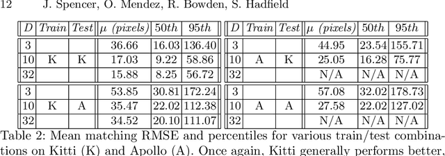 Figure 4 for Localisation via Deep Imagination: learn the features not the map