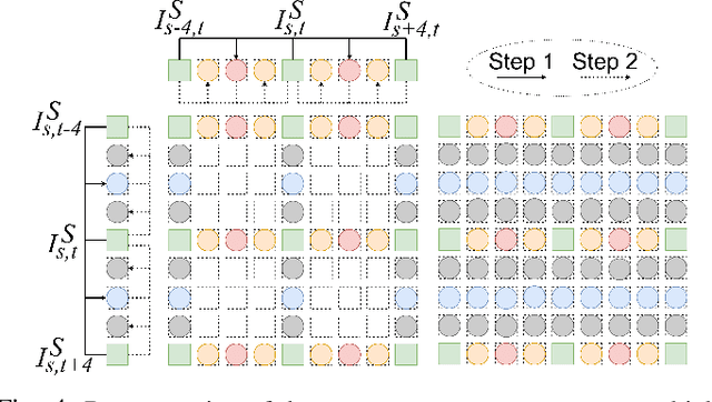 Figure 4 for Self-supervised Light Field View Synthesis Using Cycle Consistency