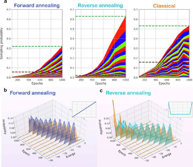 Figure 4 for Quantum Semantic Learning by Reverse Annealing an Adiabatic Quantum Computer