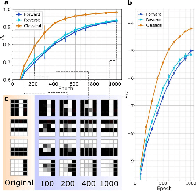 Figure 2 for Quantum Semantic Learning by Reverse Annealing an Adiabatic Quantum Computer