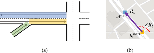 Figure 1 for Graph Convolutional Modules for Traffic Forecasting