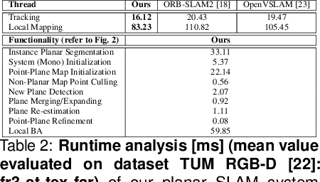Figure 4 for Visual SLAM with Graph-Cut Optimized Multi-Plane Reconstruction