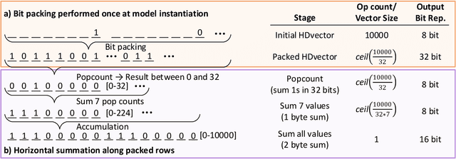 Figure 3 for HDTorch: Accelerating Hyperdimensional Computing with GP-GPUs for Design Space Exploration