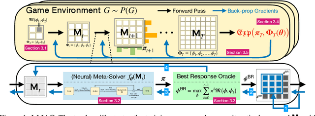 Figure 1 for Discovering Multi-Agent Auto-Curricula in Two-Player Zero-Sum Games