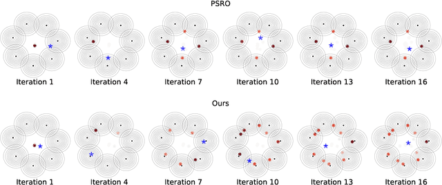 Figure 4 for Discovering Multi-Agent Auto-Curricula in Two-Player Zero-Sum Games