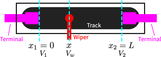 Figure 2 for A Low-Cost, Highly Customizable Solution for Position Estimation in Modular Robots