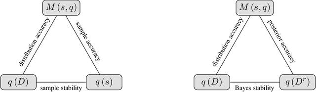 Figure 1 for Generalization in the Face of Adaptivity: A Bayesian Perspective