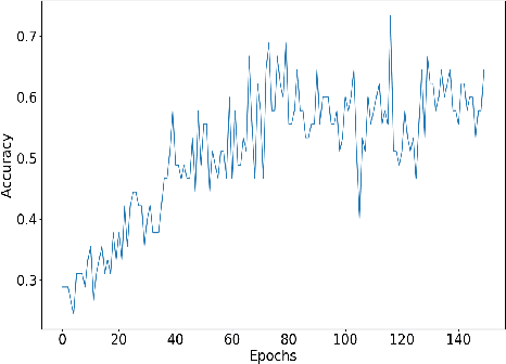 Figure 4 for VFNet: A Convolutional Architecture for Accent Classification