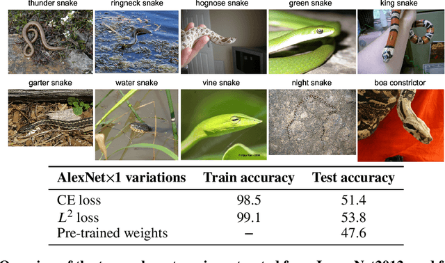 Figure 2 for On the Empirical Neural Tangent Kernel of Standard Finite-Width Convolutional Neural Network Architectures