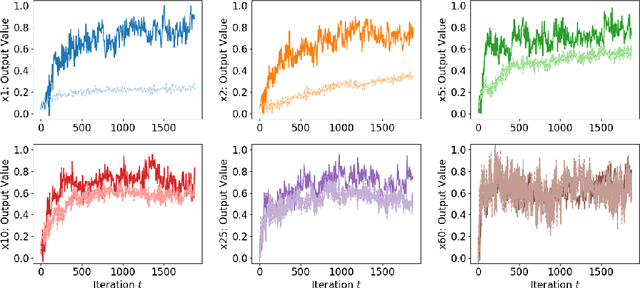 Figure 3 for On the Empirical Neural Tangent Kernel of Standard Finite-Width Convolutional Neural Network Architectures