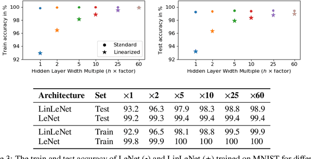 Figure 4 for On the Empirical Neural Tangent Kernel of Standard Finite-Width Convolutional Neural Network Architectures