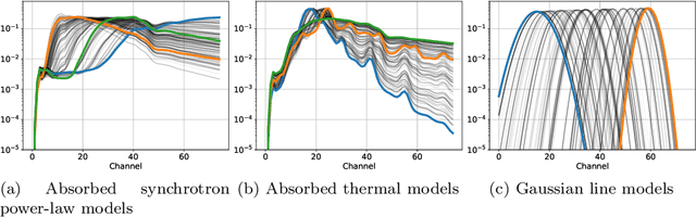 Figure 3 for Semi-Blind Source Separation with Learned Constraints