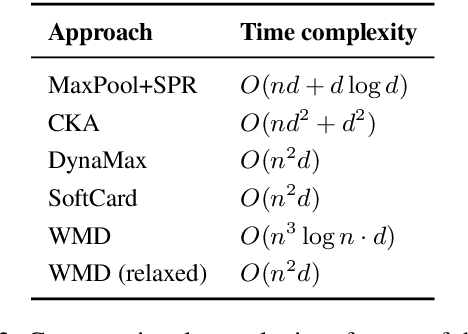 Figure 4 for Correlations between Word Vector Sets