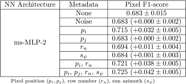 Figure 2 for Image Segmentation for Fruit Detection and Yield Estimation in Apple Orchards