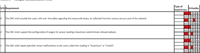 Figure 4 for Common Sense Knowledge, Ontology and Text Mining for Implicit Requirements