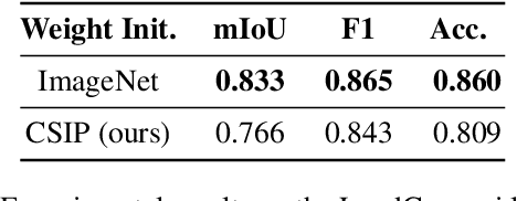 Figure 4 for Supervising Remote Sensing Change Detection Models with 3D Surface Semantics