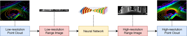 Figure 1 for Simulation-based Lidar Super-resolution for Ground Vehicles