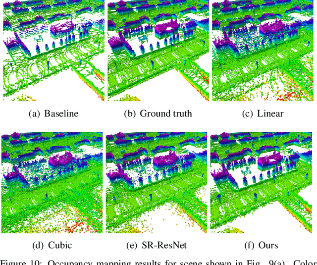 Figure 3 for Simulation-based Lidar Super-resolution for Ground Vehicles