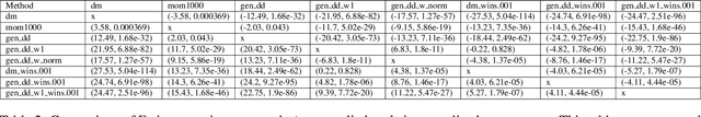 Figure 3 for Assessment of Treatment Effect Estimators for Heavy-Tailed Data