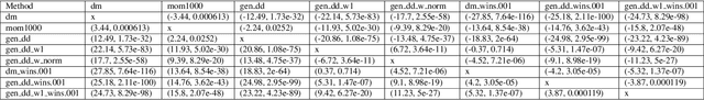 Figure 4 for Assessment of Treatment Effect Estimators for Heavy-Tailed Data
