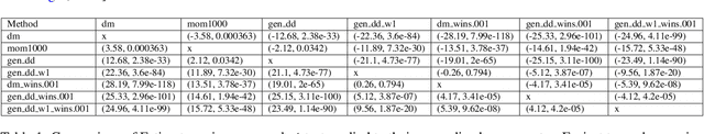 Figure 2 for Assessment of Treatment Effect Estimators for Heavy-Tailed Data