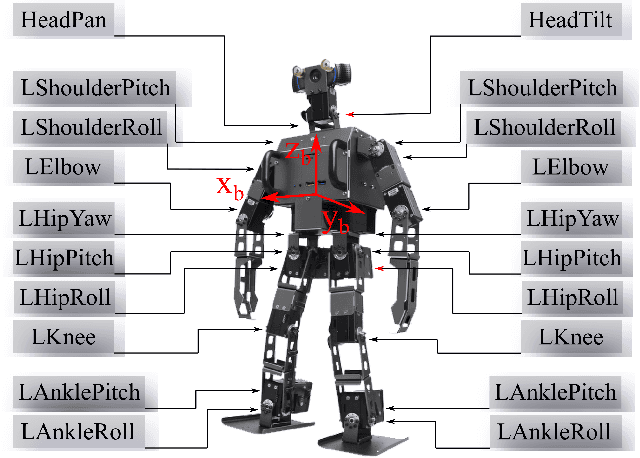 Figure 1 for Impact-Aware Online Motion Planning for Fully-Actuated Bipedal Robot Walking