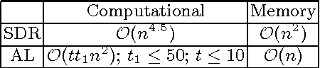 Figure 1 for Binary Hashing with Semidefinite Relaxation and Augmented Lagrangian