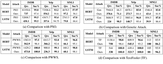 Figure 3 for A Strong Baseline for Query Efficient Attacks in a Black Box Setting