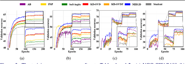 Figure 4 for Graph-based Knowledge Distillation by Multi-head Attention Network