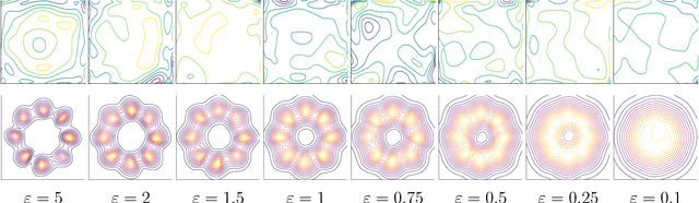 Figure 4 for Integral Privacy for Sampling from Mollifier Densities with Approximation Guarantees