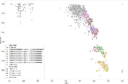 Figure 4 for Agnostic data debiasing through a local sanitizer learnt from an adversarial network approach