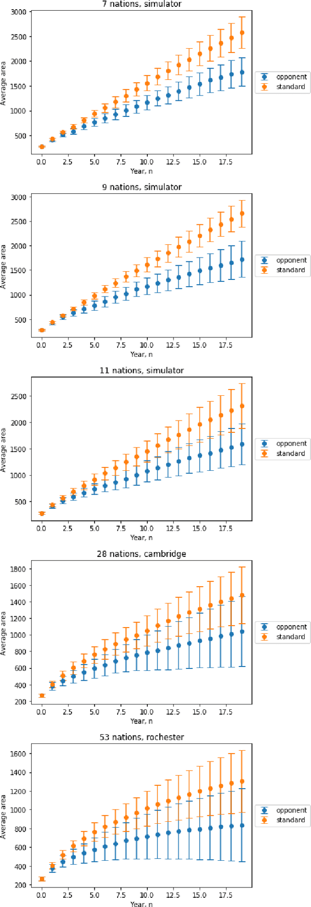 Figure 4 for A quantum procedure for map generation